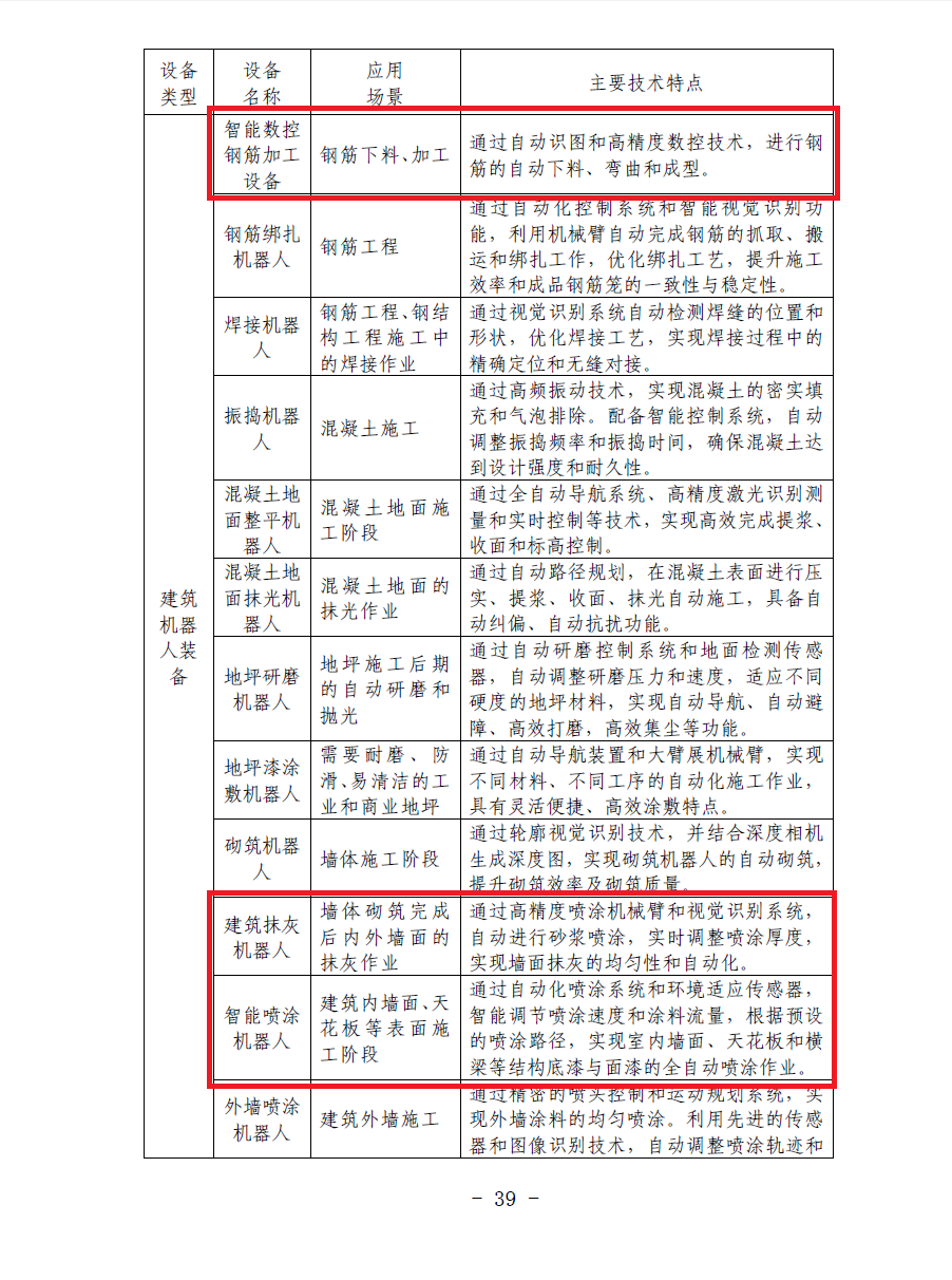 合肥印發智能建造技術導則 抹灰機器人、噴涂機器人、智能鋼筋加工設備在列
